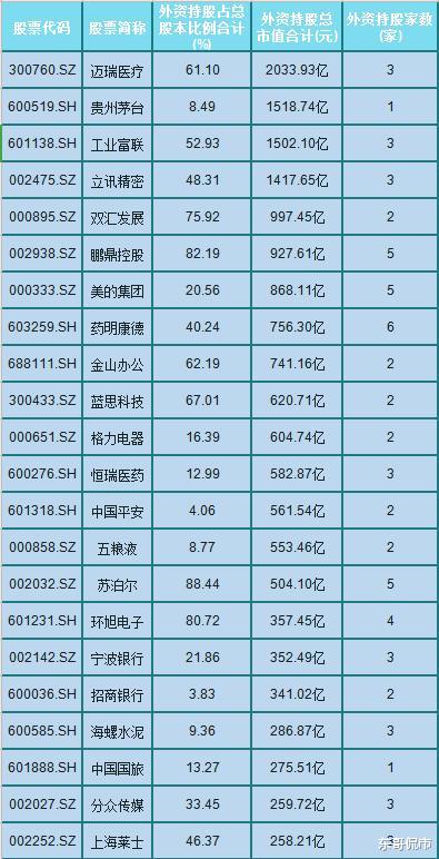 「恒瑞医药」机构抱团票太贵，贵州茅台、恒瑞医药、立讯精密等，警惕调整风险