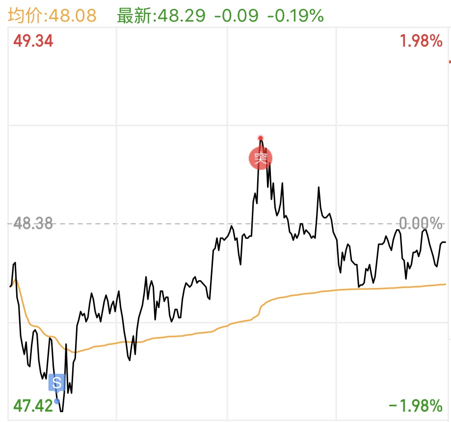 歌尔股份|今天过山车坐吐了