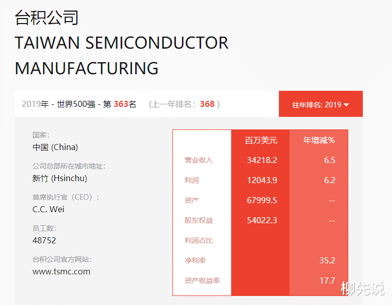 繼阿裡騰訊之後，中國第三傢科技公司，成功沖進全球前十行列-圖2