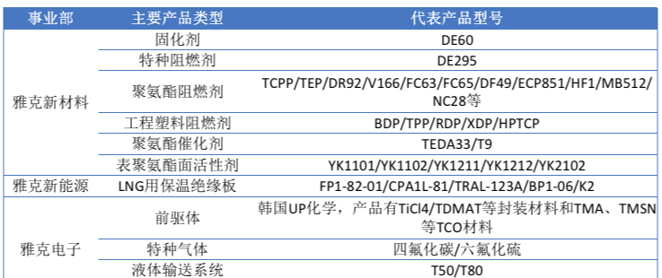 雅克科技|雅克科技:电子特气优质赛道,碾压南大光电(002409)
