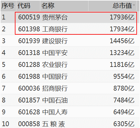 原油■刚刚！海外传来惊人大利好，明日A股这么走？