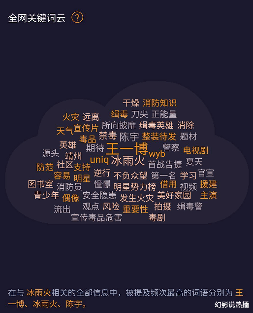 王一博|王一博新剧海报获五大官媒提名，“陈警官”帅炸了！果然是根正苗红