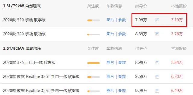 科沃兹|合资车卖出国产价，5.19万，4.8升油耗，比帝豪适合家用