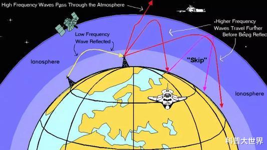 #月球#美国计划在月球上造一台120个足球场大的望远镜,因为位置太好了