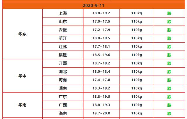 生猪价格|9月11日猪价：高位运行，养猪还能赚几年钱？专家给出权威预测