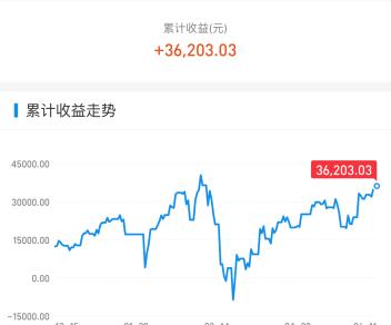 『大盘』盘后，美股期货大跌超过500点，明天A股2900点能守住？