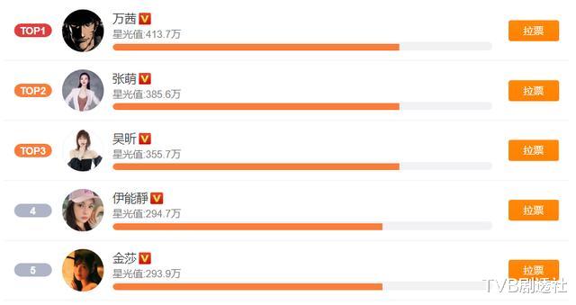 乘风破浪的姐姐■乘风破浪的姐姐!港媒评内地四大甜姐,实力派女演员人气势不可挡