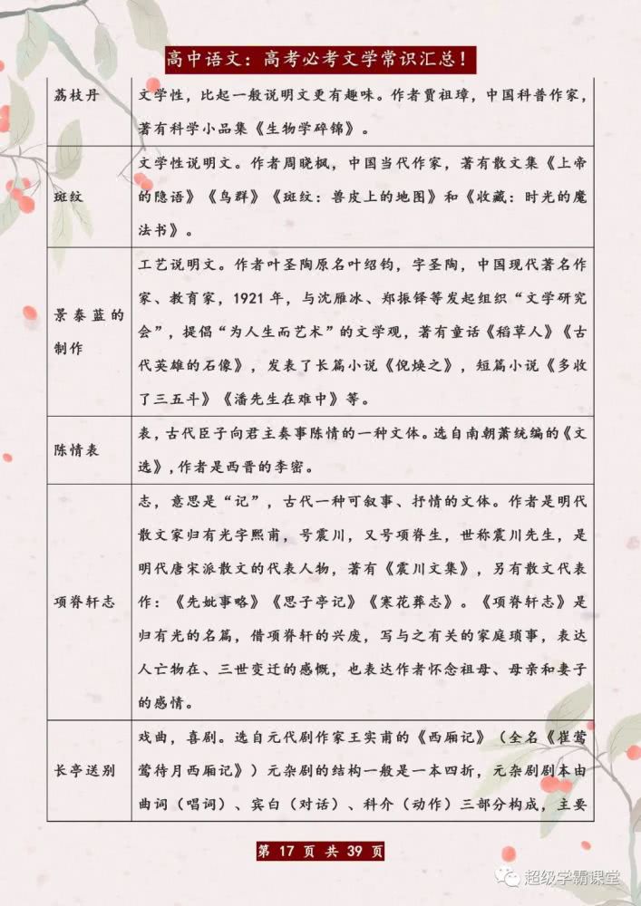 [考试]30年班主任直言：高考文学常识无非这1张表！打印背熟考试1分不扣