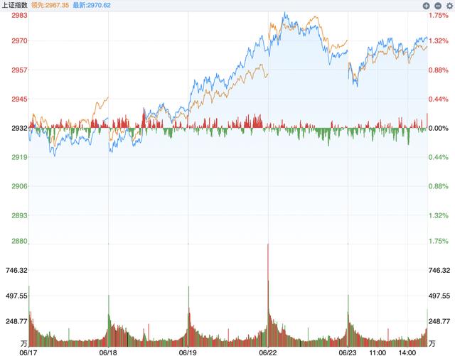 『概念股』北上资金净流入10亿的34只华为概念股一览，业绩上涨！股民：补涨在即