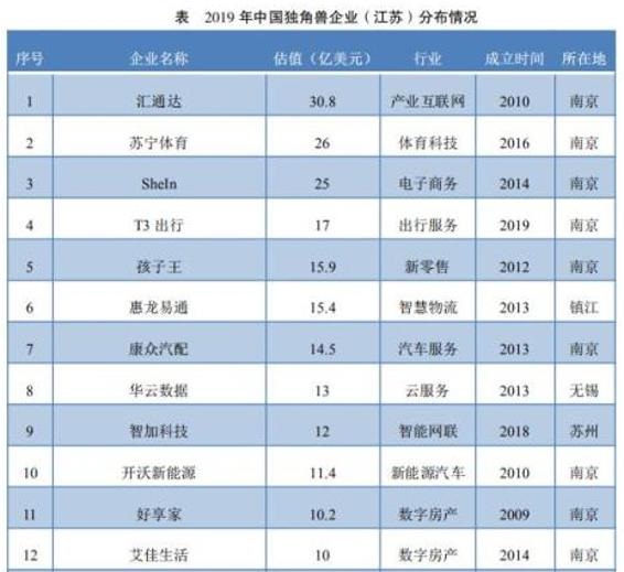 网约车|网约车行业诞生新黑马,拿下700万用户,成立一年估值118亿