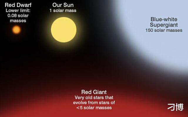 「恒星」把最亮的恒星放在比邻星的位置,夜晚会有多亮?