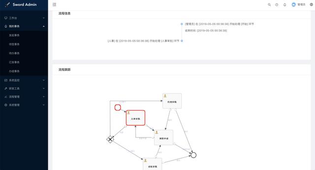 spring|基于Spring全家桶搭建企业级SaaS多租户微服务平台（遵循阿里巴巴编码规范）