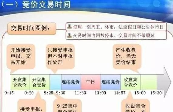 涨停|中国股市：“集合竞价”的奥秘你真的懂吗？难怪你与涨停无缘！