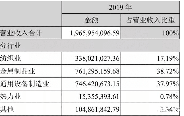 巨力索具|杨氏家族上演天仙配:巨力索具停牌重组,黄圣依老公已不持股
