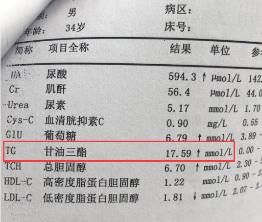 甘油|甘油三酯偏高，喝水时加1物，甘油三酯降到1。5，血管不堵塞