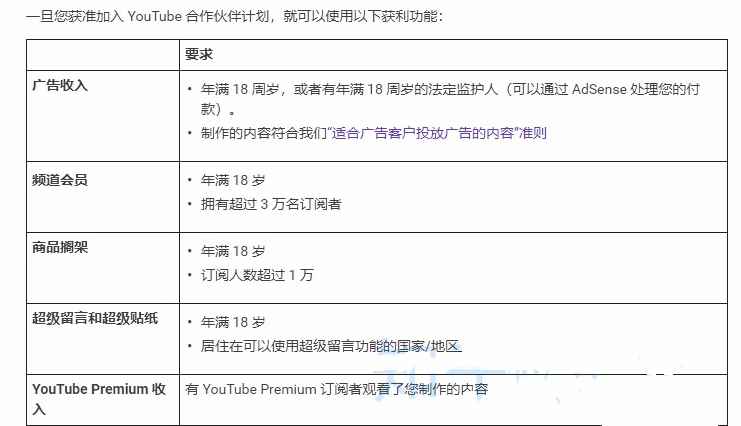 YouTube|YouTube项目是怎么赚钱的？实现月入2万美刀难不难？