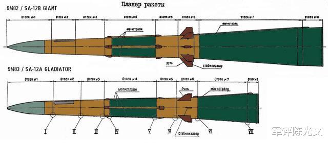 预备役|中国再次采购尖端武器？继S-400之后又下新订单 可拦截中程导弹