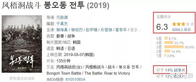 「日军」票房破2.4亿,中国影迷嗤之以鼻的抗日神片,却在韩国成了香饽饽