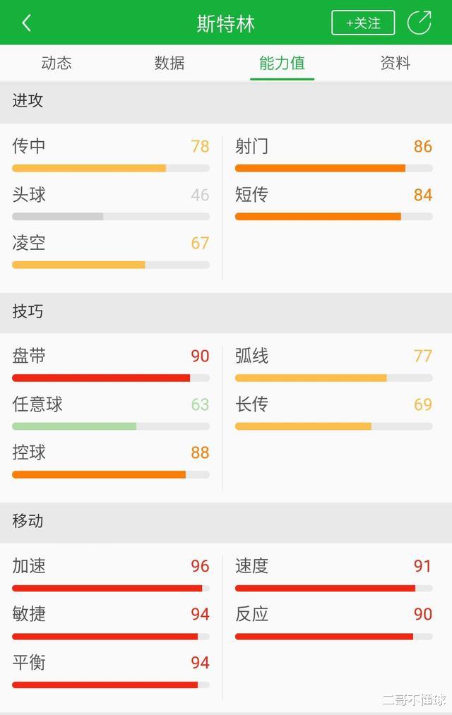 「齐达内」“快乐足球”也要卖1.6亿欧元?全面解析斯特林的价值到底在哪里
