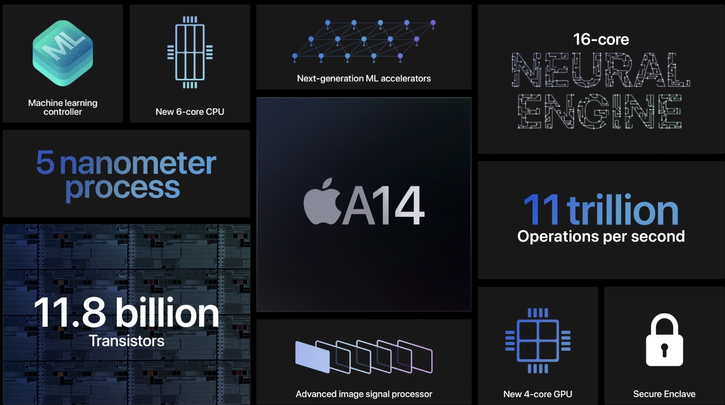 iphone12|拿最低配开刀，下下周发布的iPhone 12，性能还能有惊喜？