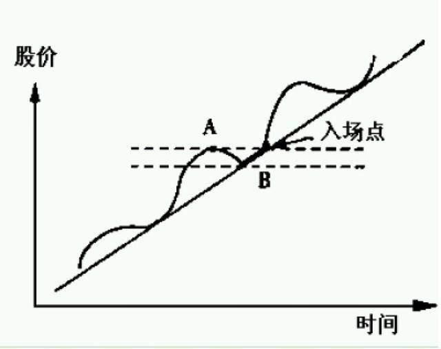 「交易」一代投资鬼才的传奇：散户为什么亏损？从穷人到富人的暴利思维