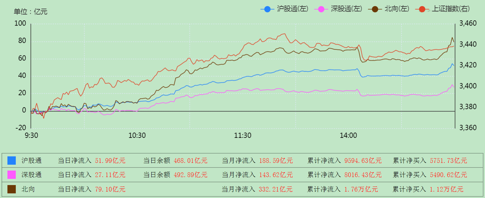 券商股|A股大涨，券商股狂飙，明天还能继续大涨吗？