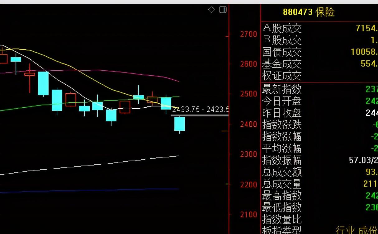 低价股|为什么A股会大跌，大跌后的A股何去何从？