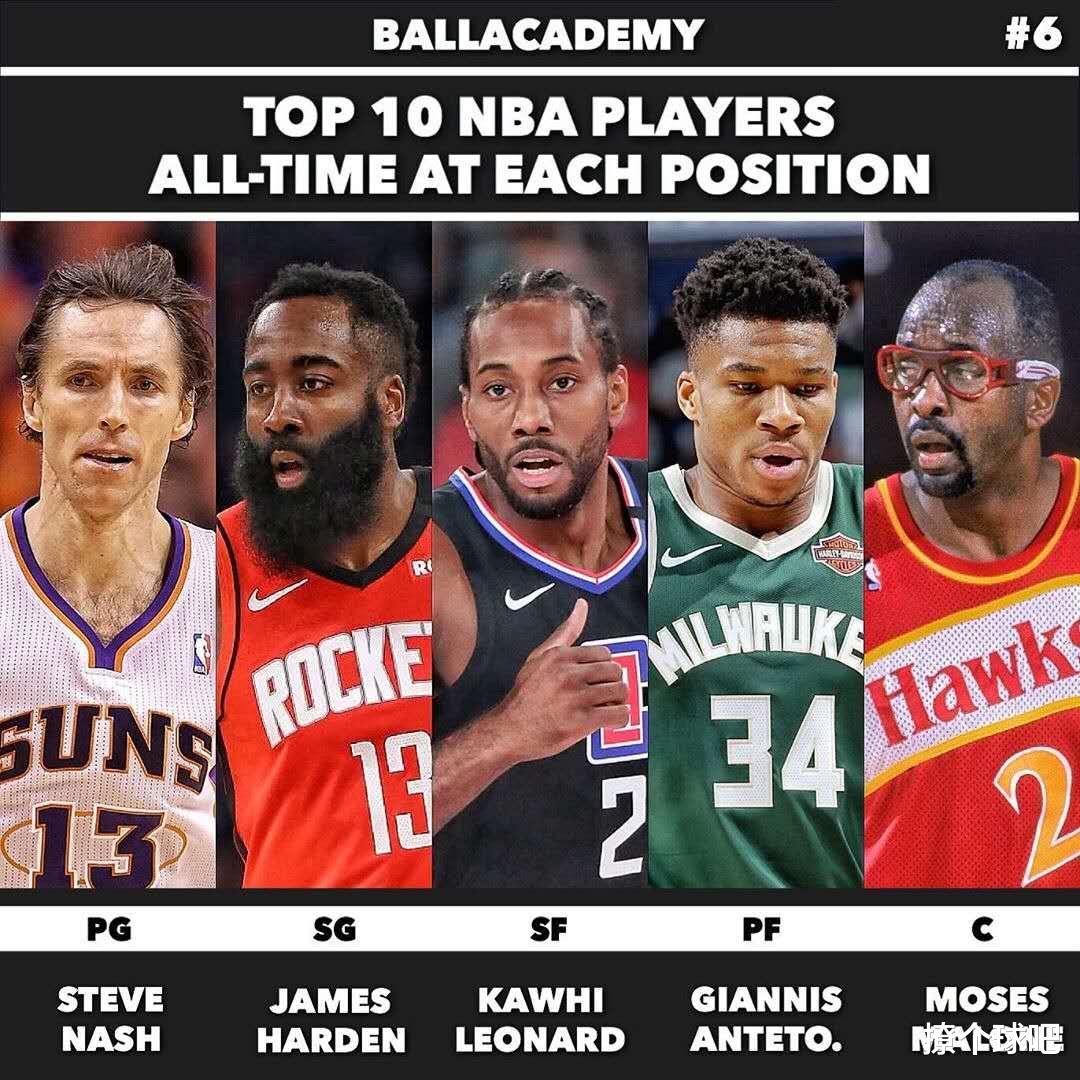 科怀·伦纳德|美媒评NBA历史前十阵容，50位超巨上榜，哈登伦纳德字母哥第6！