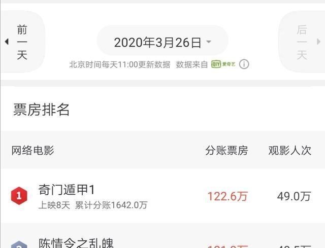 [魏无羡]首日票房121万！《陈情令之乱魄》上线，魏无羡复活原因揭晓