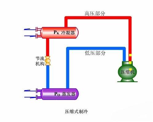 动力|为什么空调打开后发动机动力性明显下降了？