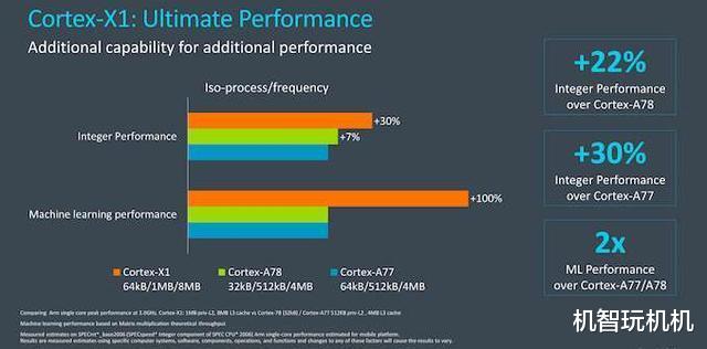 华为|比骁龙865强2倍！天玑2000处理器曝光：华为P50或将首发！
