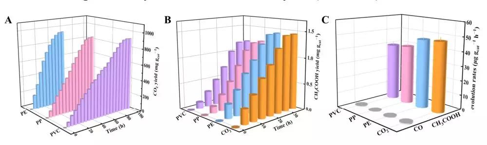 【白色污染】我国科学家在40小时内将“塑料垃圾”完全降解，并变成燃料
