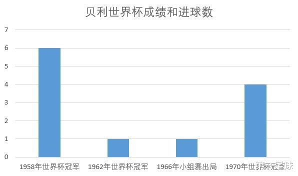 『罗纳尔多』深度分析：世界杯是神，欧冠大水货，这样评价罗纳尔多合适吗？
