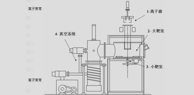 芯片|国产芯片未来可期，中国巨头攻克技术难题，造出芯片生产的关键设备