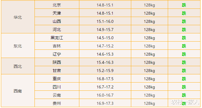 生猪价格|10月9日猪价：跌跌跌！节后要奔10元一斤？答案来了！