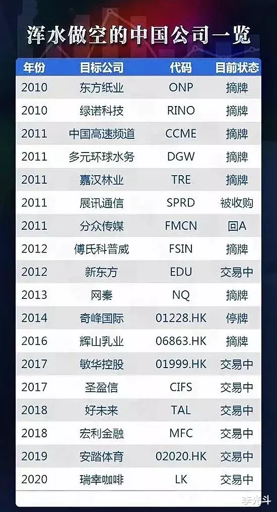 爱奇艺▲从瑞幸到爱奇艺：浑水做空团灭中概股，百度小米受牵连