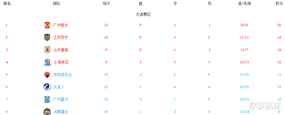 吉奥瓦尼·莫雷诺|1-1！莫雷诺复制罗本式进球，保留球队争冠希望，进球后累趴了