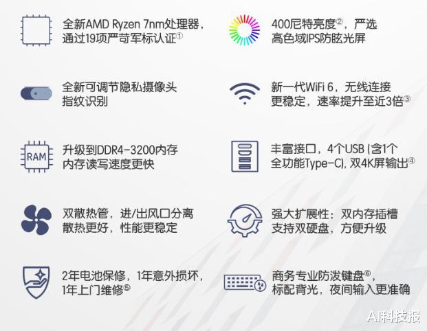 #笔记本#最便宜的八核笔记本?惠普战66搭载R7-4700U,直接击穿底价