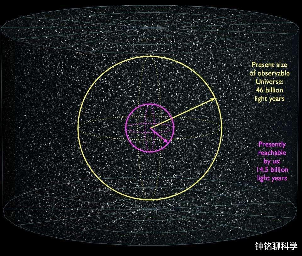 恒星|浩瀚的宇宙中，到底有多少个“太阳”？
