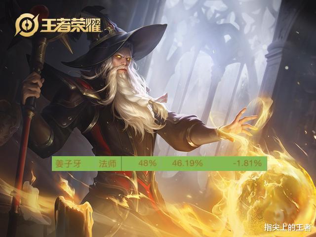 女娲|s20更新一天，胜率榜首易主，10个英雄胜率对比，你关心的都在这