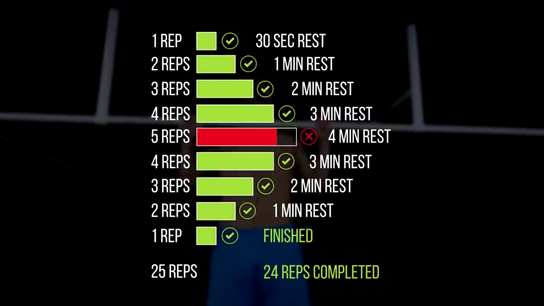 运动|8周引体向上挑战，一步一步教你拉起引体向上