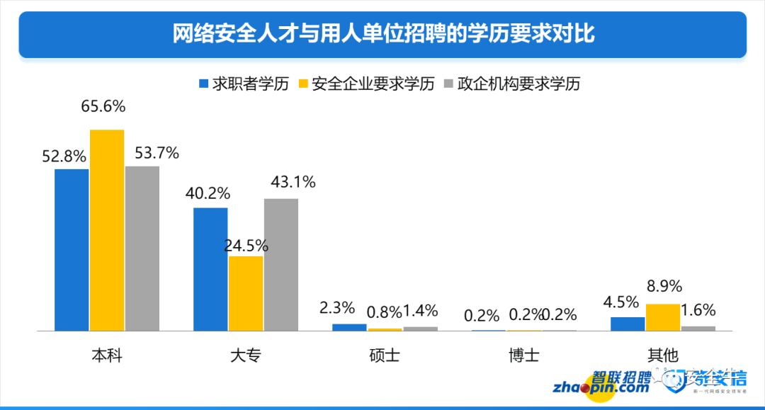 显示器|大数据解读中国网络安全人才市场现状