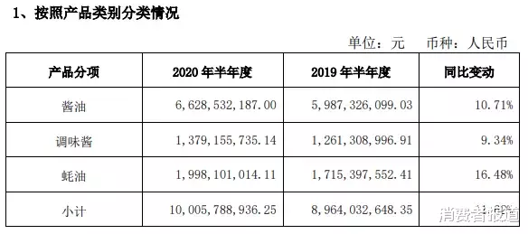 海天酱油|不是第一次！海天酱油曾多次被爆长蛆，另有一款产品检出不合格