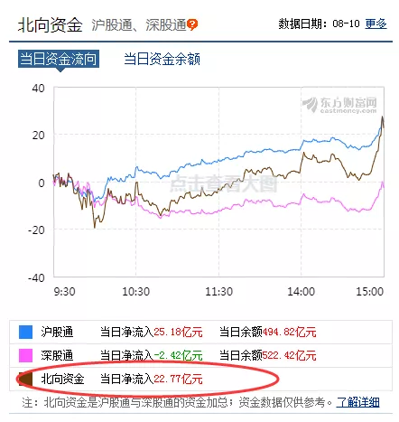 葛卫东|注意，新的方向！