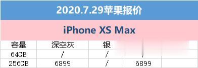 iphone11|7月29日苹果京东报价：变化并不大 iPhone11冰点价