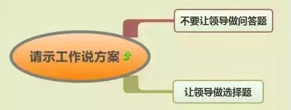 |领导提拔什么样的人？看这7条你就明白了！