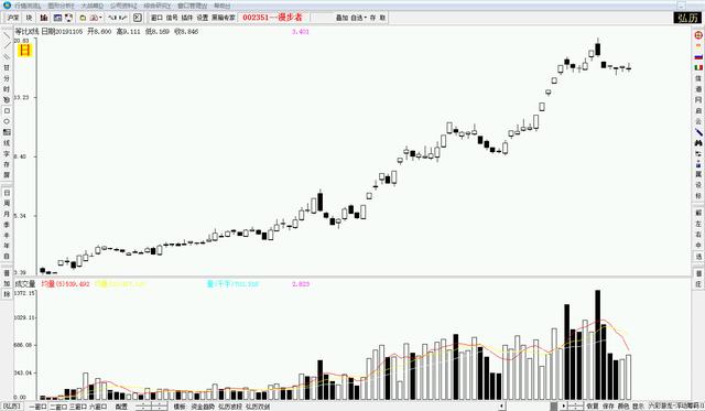 #龙头股#这样筛选股票，既能避开雷区，又能把握龙头（值得收藏）