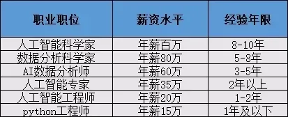 高校|这十个工科专业最吃香，高薪好就业，一定要提前关注！