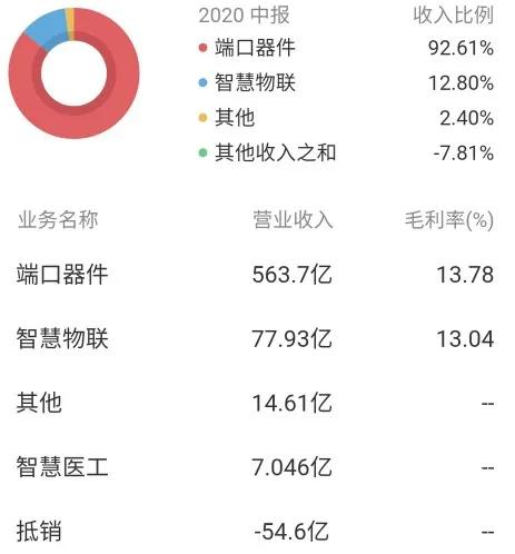 市值|京东方A：剩者为王，显示器龙头的逆袭之路，看好市值5000亿