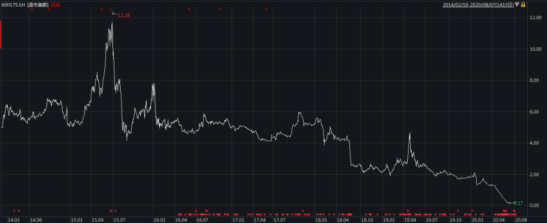 退市|关注丨13万股民中招！又一A股退市摘牌，280亿灰飞烟灭